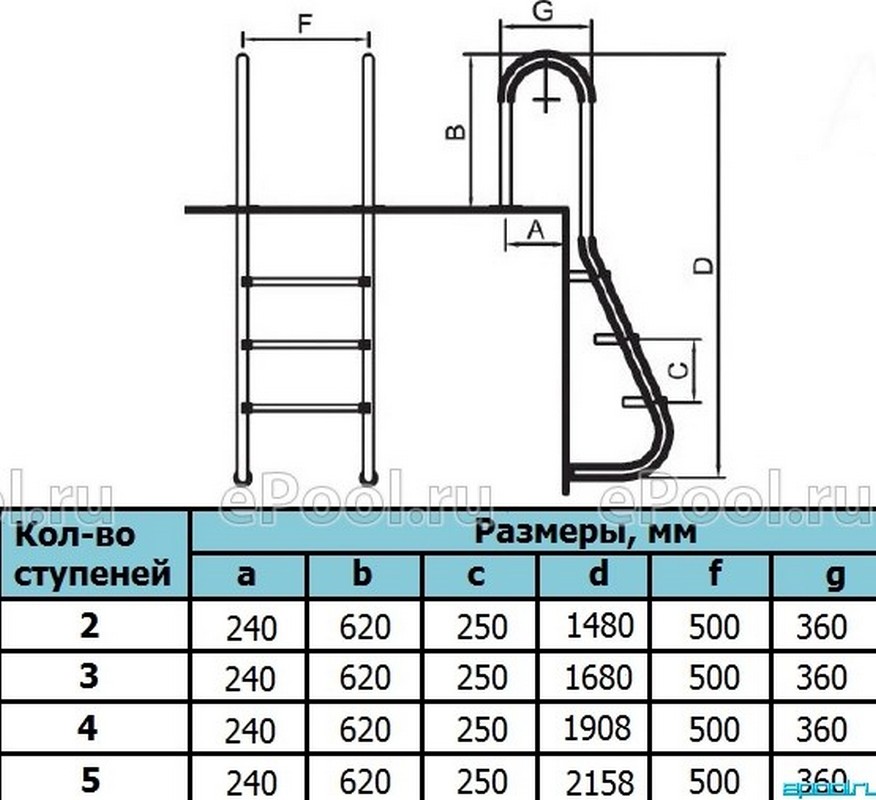 Лестница для бассейна Poolmagic MUS 415 4 ступени 876_800